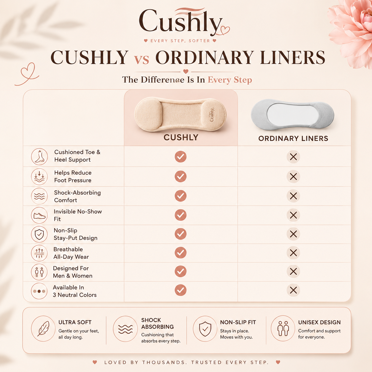 CUSHLY™ Women Boat Sock Plantar Fasciitis